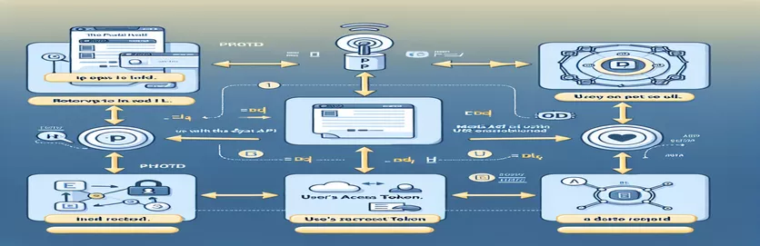 كيفية استخدام Facebook Graph API للحصول على معرف وسائط Instagram من عنوان URL للمنشور