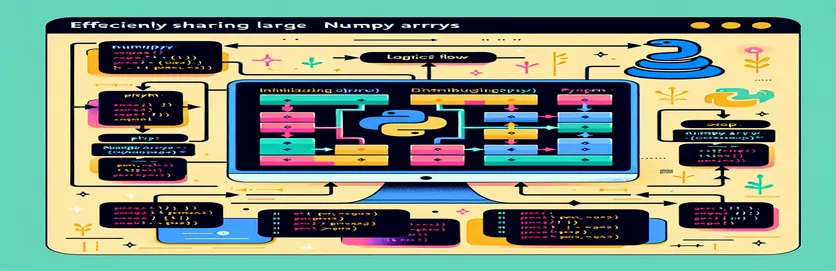 Efficiently Sharing Large Numpy Arrays Between Processes in Python