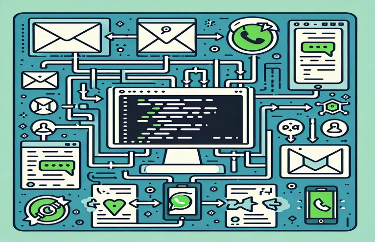 Including WhatsApp and Email Messaging Functionalities in Django Projects