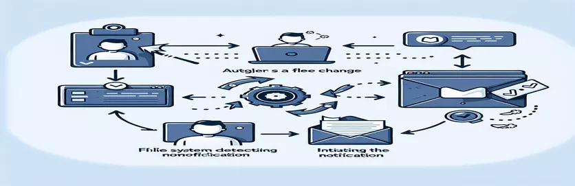 Automatizando notificações de clientes para modificações de arquivos no GitLab