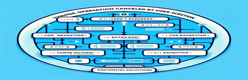 Comprender la excepción Operación de cambio cancelada por el usuario de Telerik OpenAccess