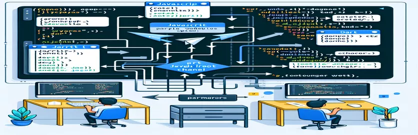 Použití kanálu JavaScript ve Flutter WebView k předání několika parametrů z JavaScriptu do Dartu