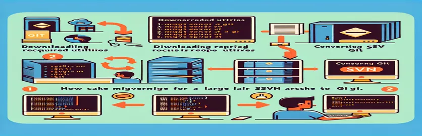 Hvordan migrere en stor SVN-repo til Git