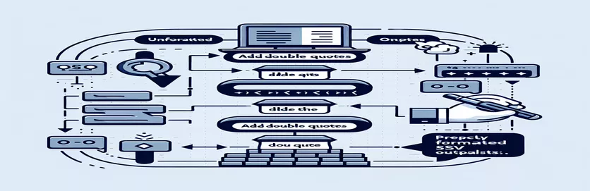 Hvordan legge til doble anførselstegn i SQL CSV-utganger