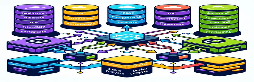 Hibernate மற்றும் PostgreSQL ஐப் பயன்படுத்தி டோக்கரில் உள்ள JDBC இணைப்புச் சிக்கல்களைச் சரிசெய்தல்.