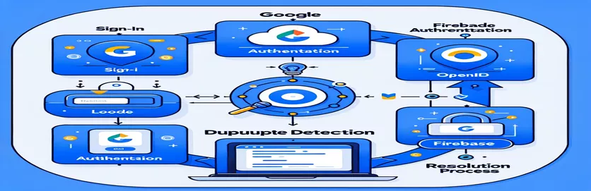 Using Google and OpenID to Handle Duplicate Firebase Authentication in Flutter