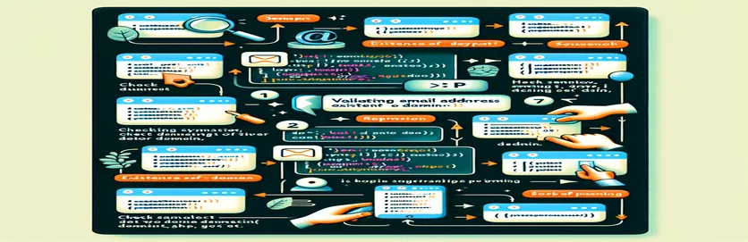 Guide pratique pour la validation d'adresses email avec PHP