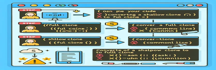 Cómo resolver problemas al convertir un clon superficial en un clon completo