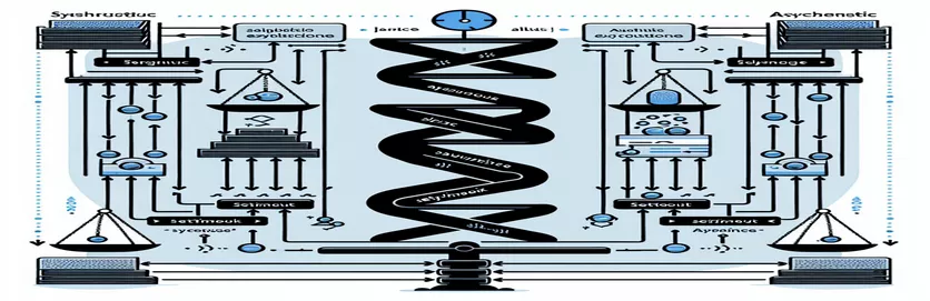 JavaScript ਐਗਜ਼ੀਕਿਊਸ਼ਨ ਨੂੰ ਸਮਝਣਾ: ਸਮਕਾਲੀ ਬਨਾਮ ਅਸਿੰਕਰੋਨਸ ਵਿਵਹਾਰ ਨੂੰ ਨਿਰਧਾਰਤ ਕਰਨ ਲਈ ਸੈੱਟਟਾਈਮਆਉਟ ਅਤੇ ਵਾਅਦੇ ਦੀ ਵਰਤੋਂ ਕਰਨਾ