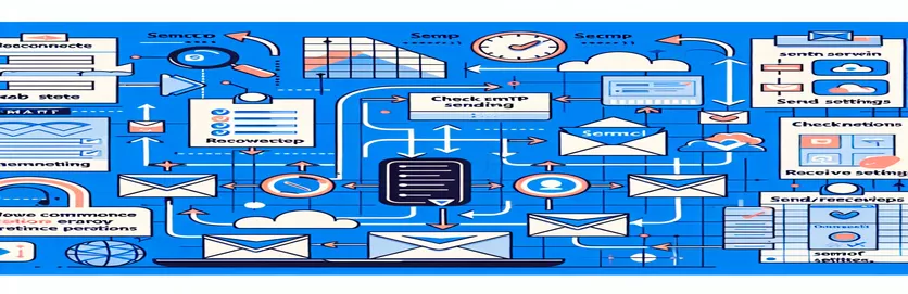 Azure WebApp-e-postsändningsproblem: Felsökningsguide