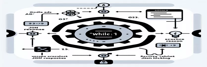 Γιατί το Google Adds while(1); στις απαντήσεις JSON τους