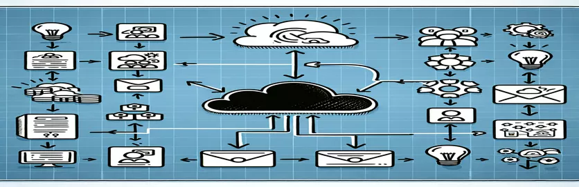 Office 365 jaotusrühmade loomise automatiseerimine AWS Lambda abil