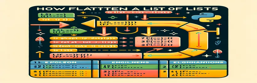 How to Flatten a List of Lists using Python: A Guide