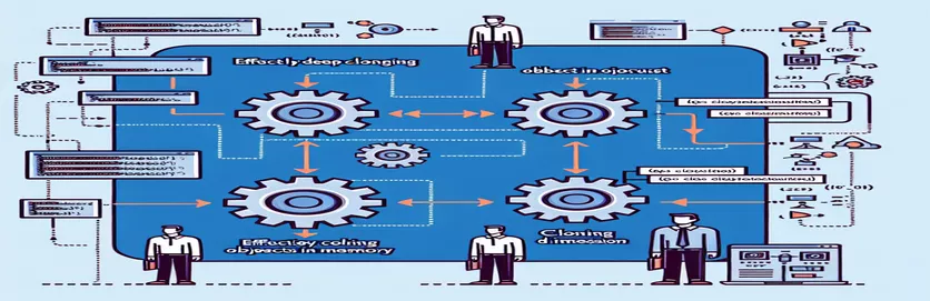 Cách sao chép sâu các đối tượng trong JavaScript một cách hiệu quả