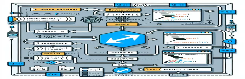 Mengira Kedudukan Seret yang Betul dengan Terjemah dan Skala dalam JavaScript