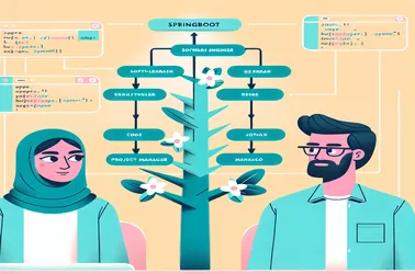 الدليل: فرز الموظفين في Spring Boot