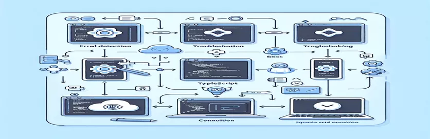 Løse problemer med opprettelse av Windows React Native-apper med NPX og TypeScript-mal