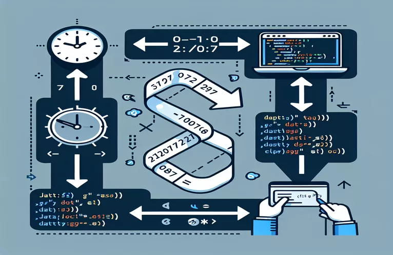 JavaScript Date Formatting: Converting a Date Object to a String