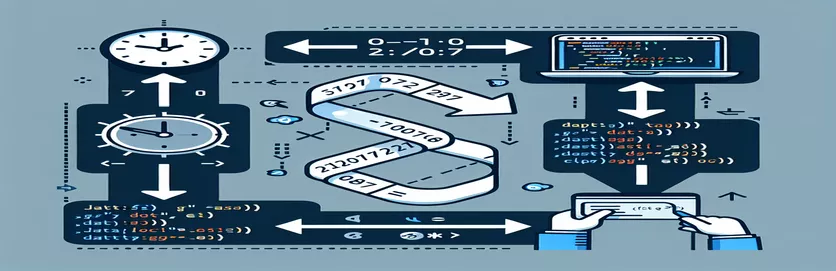 Formatando datas em JavaScript: como converter um objeto de data em uma string