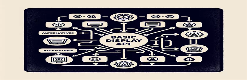 Alternativen zur Instagram Basic Display API: Einen Ersatz finden