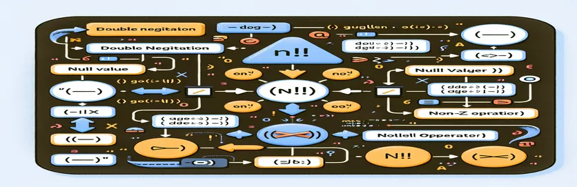 فهم النفي المزدوج (!!) في JavaScript