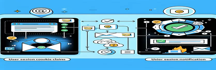 Aktualizácia nárokov na súbory cookie relácie po overení e-mailu používateľa na platforme Firebase