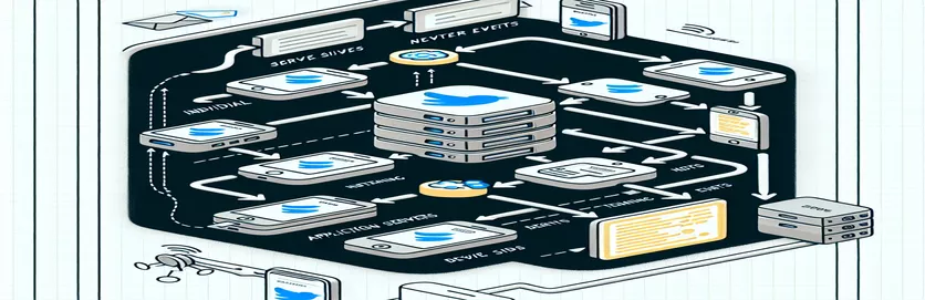 Прості сповіщення в NestJS за допомогою подій на стороні сервера для масових операцій