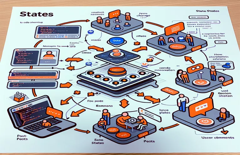 Resolver problemas de estado para un clon de Instagram en React con Zustand
