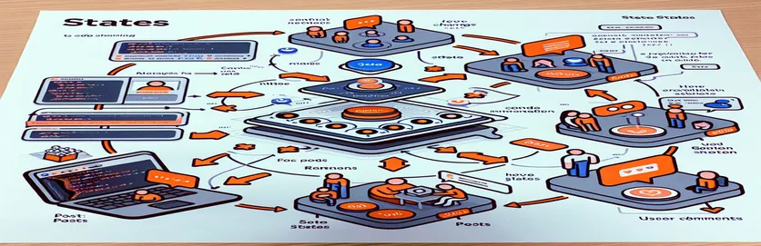 Giải quyết các vấn đề về trạng thái đối với bản sao Instagram trong React với Zustand