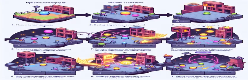حل مشكلات WebSocket في NestJS: التعامل مع مساحات الأسماء الديناميكية في الألعاب متعددة اللاعبين