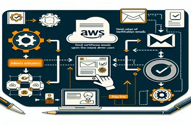 Configuring AWS Cognito to Send Verification Emails on Admin User Creation
