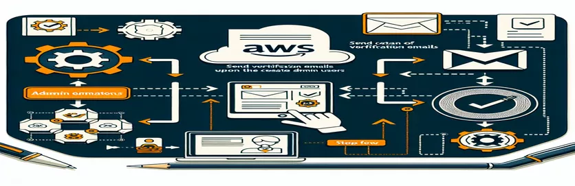 Định cấu hình AWS Cognito để gửi email xác minh khi tạo người dùng quản trị viên