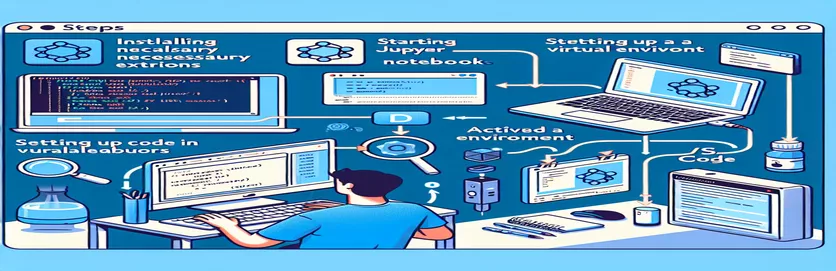 Com utilitzar un entorn virtual al codi de Visual Studio per depurar quaderns Jupyter