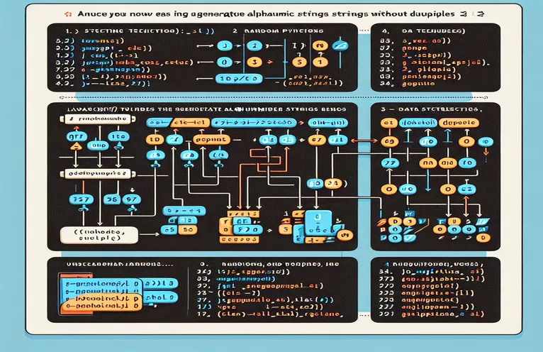 Creating Identifiable Alphanumeric Strings in Python or JavaScript: How to Prevent Duplicates