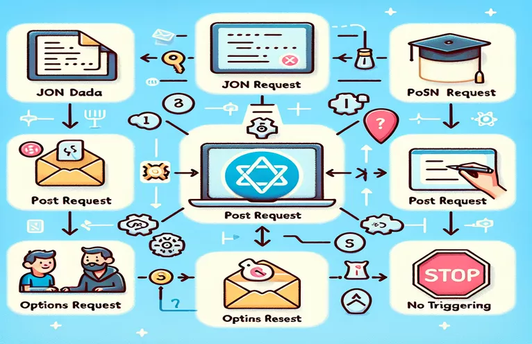 Utilizzo di React per inviare dati JSON tramite POST senza attivare richieste di opzioni