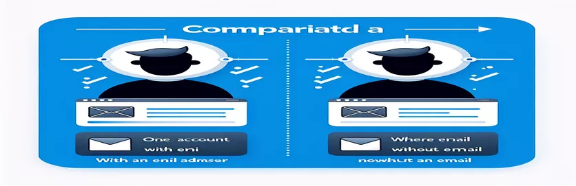 Ідентифікація облікових записів користувачів Windows: з електронною поштою чи без неї