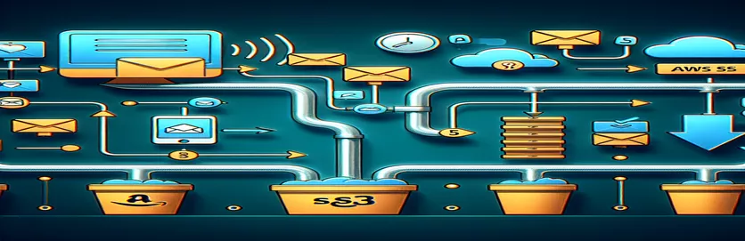 E-pasta ieplūdes pārvaldība: AWS SES pieeja S3 integrācijai