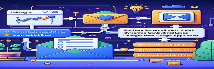 Poboljšanje upozorenja putem e-pošte u Google Apps skripti s dinamičkim redcima predmeta