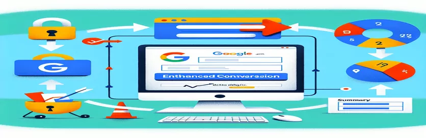 Google उन्नत रूपांतरण फ़ॉर्मेटिंग समस्याओं का समाधान