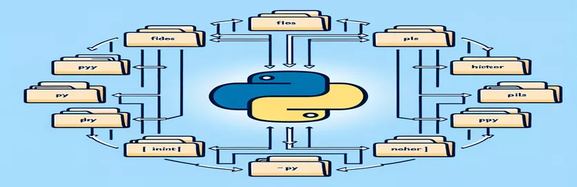 __init__.py vaidmens Python projektuose supratimas