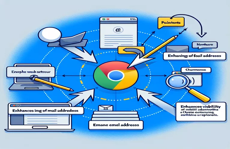 Mejora de la visibilidad de las direcciones de correo electrónico en las extensiones de Chrome
