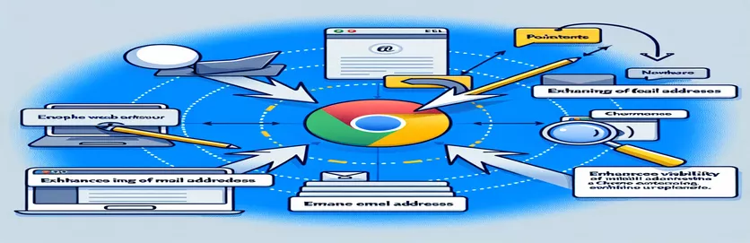 El. pašto adresų matomumo gerinimas „Chrome“ plėtiniuose