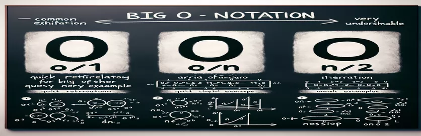 Big O 表記法を平易な英語で理解する
