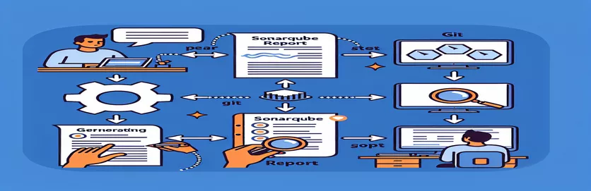 Jak uložit zprávy SonarQube do úložiště Git