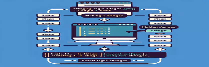 Restablecer cambios de archivos individuales en Git
