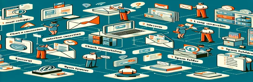 Guia per arreglar la recepció de correu electrònic de Gmail