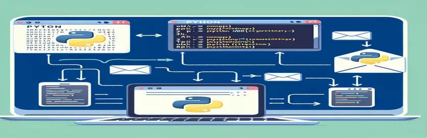 Enviament de correus electrònics amb Python: una guia pràctica