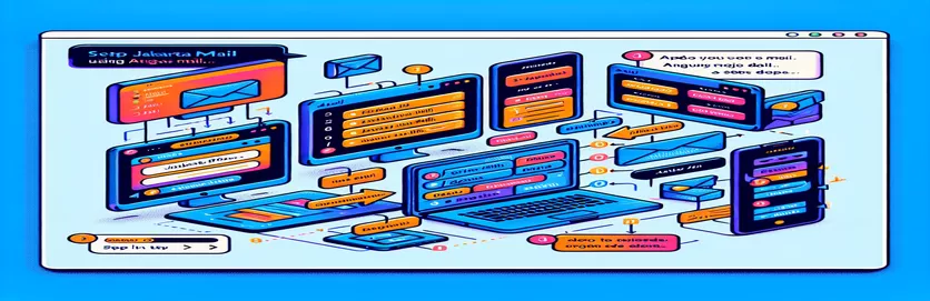 Utilizzo di JNDI per configurare Jakarta Mail con Angus Mail in Tomcat 10