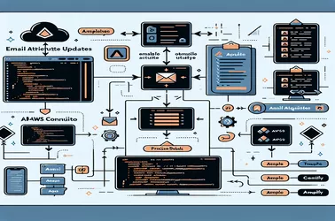 Resolució de problemes de les actualitzacions d'atributs de correu electrònic a AWS Cognito amb Amplify