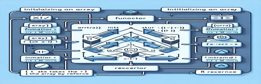 Juridiske vurderinger for å initialisere en matrise med en funksjon og ta matrisen ved referanse i C++